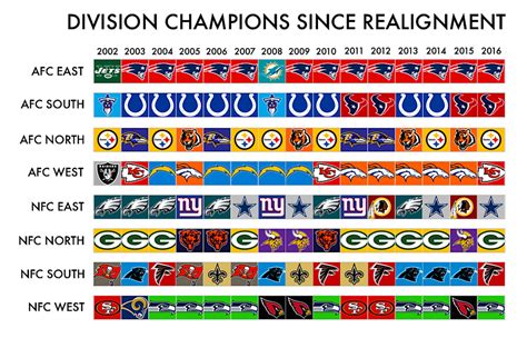 nfc north historical standings|nfc north winners by year.